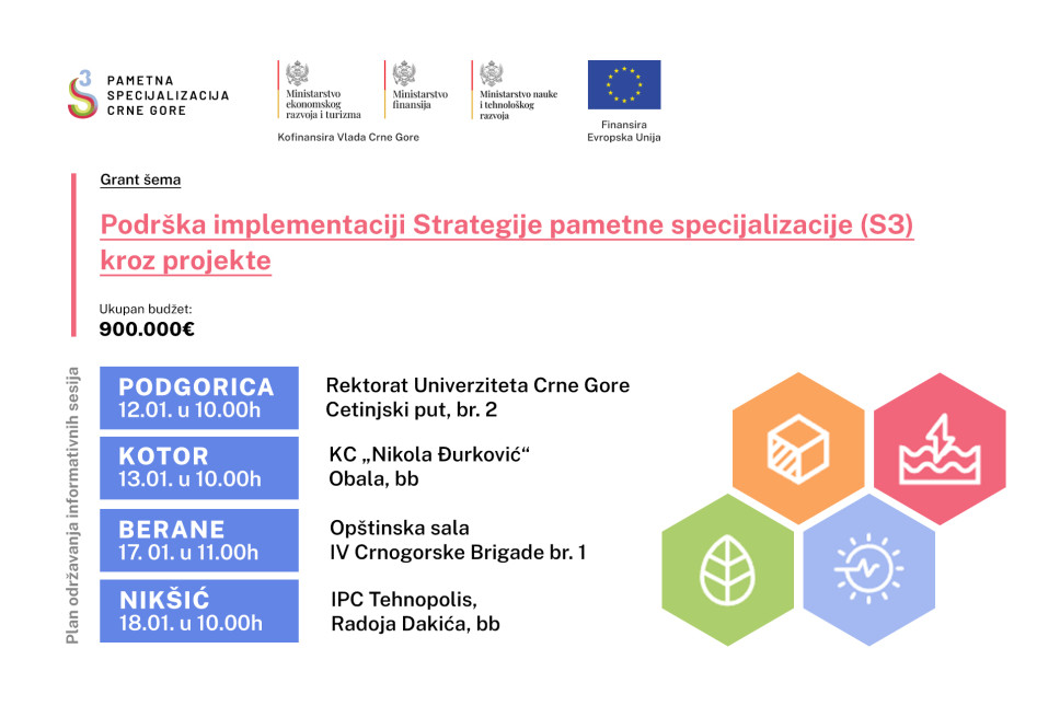 Informativna sesija za Poziv za dodjelu bespovratnih sredstava za podršku implementaciji Strategije pametne specijalizacije (S3) kroz projekte