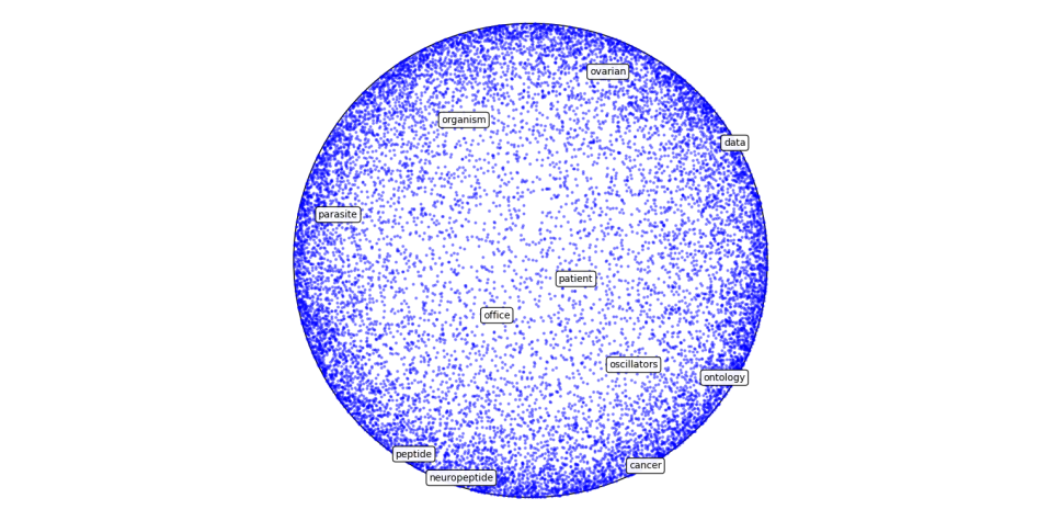Istraživački tim sa UCG radi na projektu sa kompanijom NetApp