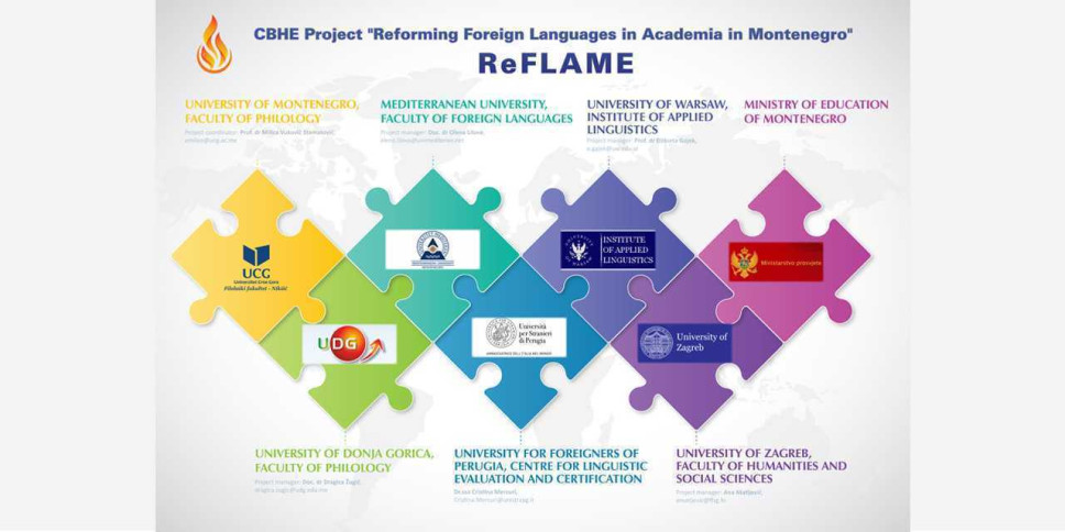 Strani jezici struke i potrebe tržišta rada: rezultati analize sprovedene u okviru projekta „ReFlame“ u koordinaciji Filološkog fakulteta UCG