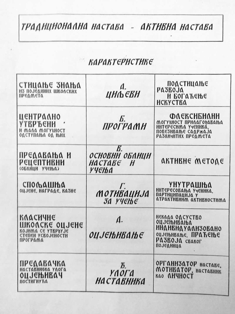 Teorija metodike nastave filozofije - vježbe X sedmica nastave12.04.2020 00:38