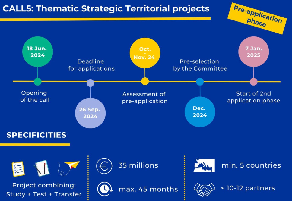 INTERREG 5ti poziv za tematske strateške teritorijalne projekte