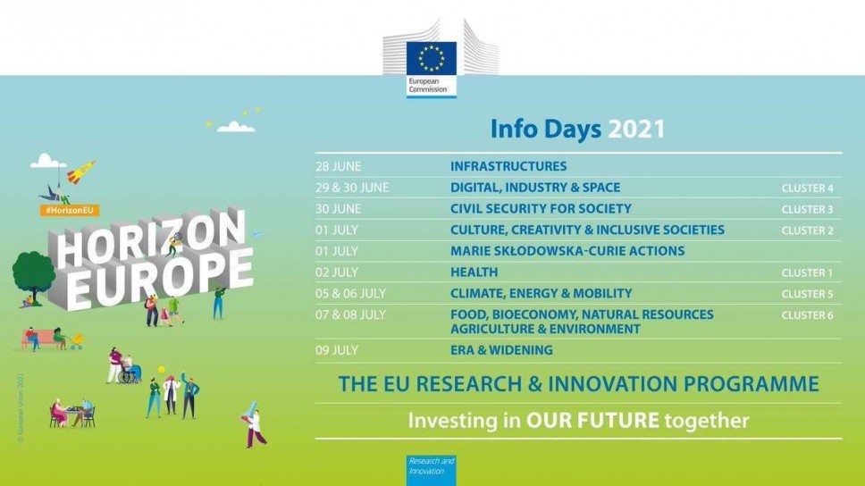 Info dani programa Horizont Evropa