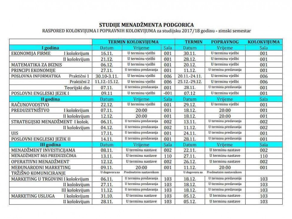 Raspored polaganja kolokvijuma - Studije menadžmenta Podgorica