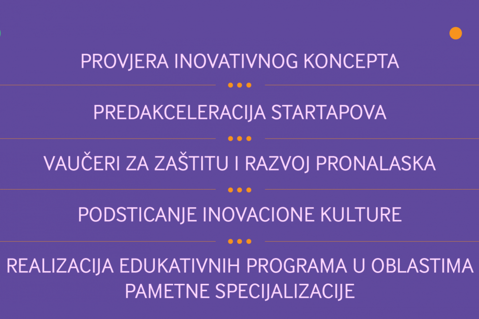 Otvoreno pet programa podrške Fonda za inovacije Crne Gore